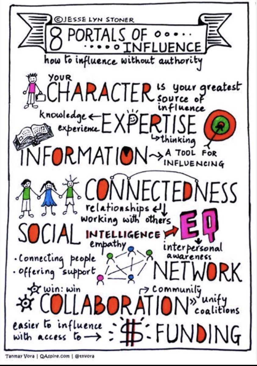 How to Influence Without Authority seapointcenter.com/influence-with… 
.

You have 8 potential sources of influence. Build your muscles before you need them. 
.