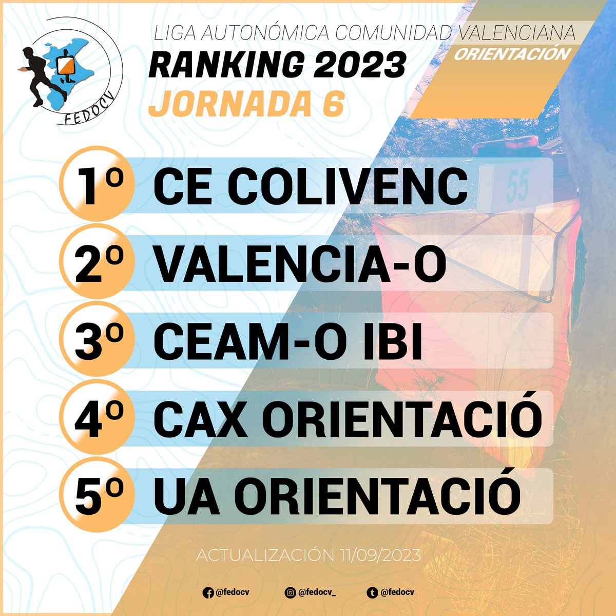 FEDOCV (@fedocv) on Twitter photo 🔁 11/09/2023: Ranking Liga Autonómica Comunidad Valenciana #Orientación 🗺️🧭 2023 - Jornada 6.
TOP5 CLUBES
1º <a href="/ce_colivenc/">C.E.Colivenc</a>
2º <a href="/vlc_orientacion/">Valencia O</a>
3º CEAM-O IBI
4º <a href="/caxorientacio/">CAX-Orientació</a>
5º UA Orientació
👉 CONSÚLTALO AQUÍ: fedocv.org/competiciones/…
#LACV #LACV2023 #orienteering 🔁 11/09/2023: Ranking Liga Autonómica Comunidad Valenciana #Orientación 🗺️🧭 2023 - Jornada 6.
TOP5 CLUBES
1º <a href="/ce_colivenc/">C.E.Colivenc</a>
2º <a href="/vlc_orientacion/">Valencia O</a>
3º CEAM-O IBI
4º <a href="/caxorientacio/">CAX-Orientació</a>
5º UA Orientació
👉 CONSÚLTALO AQUÍ: fedocv.org/competiciones/…
#LACV #LACV2023 #orienteering