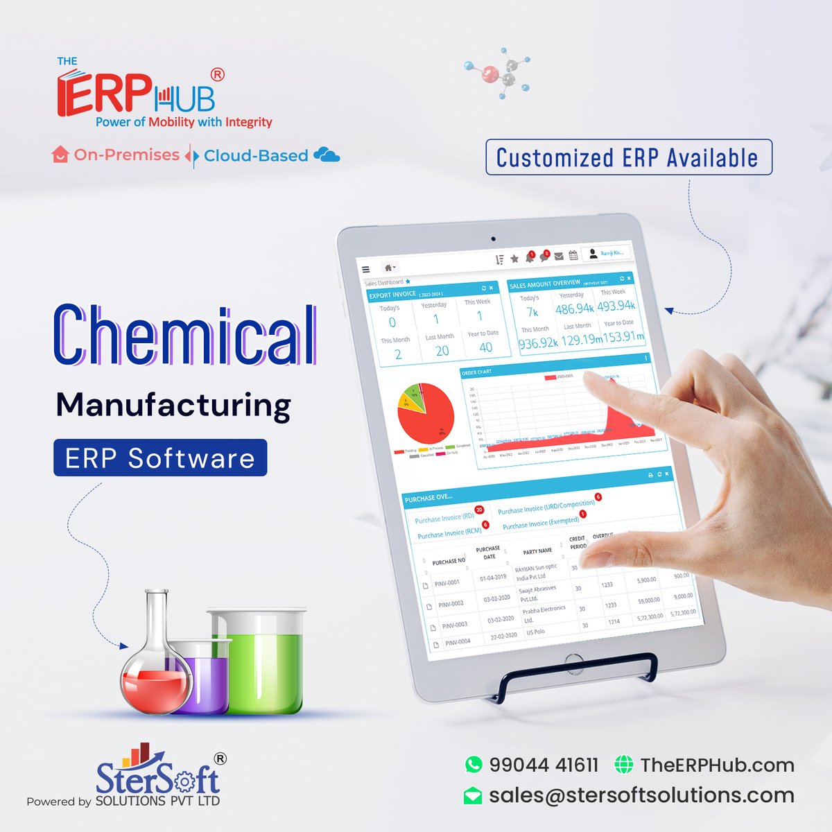 stersoft's tweet photo. Chemical Manufacturing ERP Software
To know more, visit: https://t.co/iIrq6Ebvlo
#ChemicalManufacturing #ChemicalIndustry #SterSoftSolutions #ChemicalProcess #ChemicalTechnology #ChemicalSolutions #ChemicalManufacturers #laboratory #chemist #TheERPHub #vadodara https://t.co/xtWOXreVB6