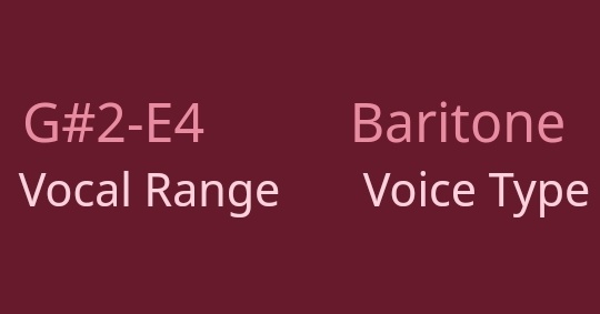 Had fun messing around with vocal range measurement and as suspected my average ass, has average range (104 Hz - 330 Hz if you're like me who don't speak in notes)