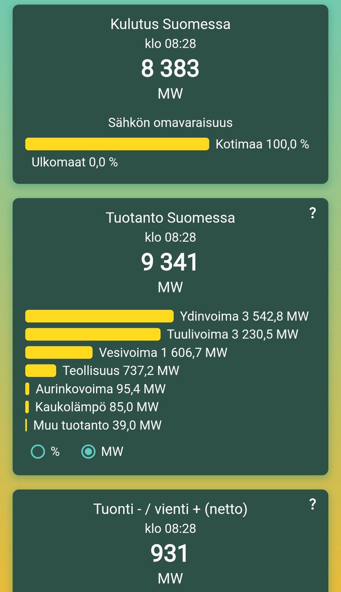 Se on lähes hiilivapaa. Saksa ja kumppanit voivat vain kateellisina ihmetellä, että miten ne sen tekivät.