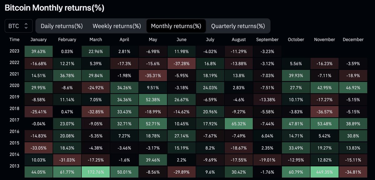 dbillionnear's tweet photo. Expect crypto volatility during/after this month beacuse the space is filled with uncertainties. Stay patient, stick to your strategy, and don't make emotional decisions. ππͺ #CryptoSeptember https://t.co/luU7dF22M6