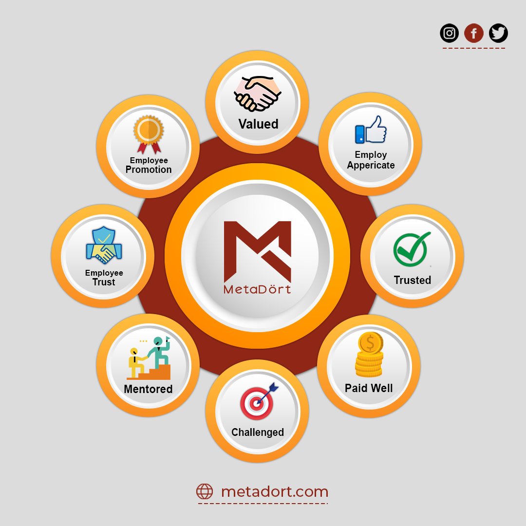 DortMeta's tweet photo. Employee Stay Longer💼🤝

#EmployeeLongevity #TeamSuccess #valuecreation #metadort https://t.co/IdFPrb66tX