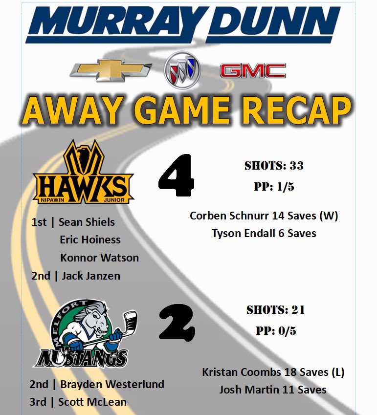 Nipawin Hawks tweet media