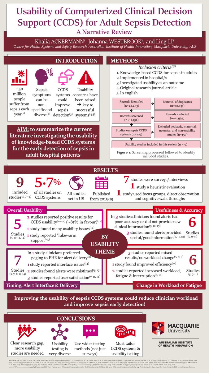 Australian Institute of Health Innovation (@aihi_mq) on Twitter photo #WorldSepsisDay Research: Enhancing the usability of Computerised Clinical Decision Support (CCDS) systems may improve the early detection of #sepsis in hospitals and reduce clinical workload - <a href="/k_ackermann1/">Khalia Ackermann</a> <a href="/lli_sydney/">Ling Li</a> <a href="/JWestbrook91/">Johanna Westbrook</a> <a href="/NSWCEC/">Clinical Excellence Commission</a> <a href="/eHealthNSW/">eHealth NSW</a> <a href="/WorldSepsisDay/">World Sepsis Day</a> #WorldSepsisDay Research: Enhancing the usability of Computerised Clinical Decision Support (CCDS) systems may improve the early detection of #sepsis in hospitals and reduce clinical workload - <a href="/k_ackermann1/">Khalia Ackermann</a> <a href="/lli_sydney/">Ling Li</a> <a href="/JWestbrook91/">Johanna Westbrook</a> <a href="/NSWCEC/">Clinical Excellence Commission</a> <a href="/eHealthNSW/">eHealth NSW</a> <a href="/WorldSepsisDay/">World Sepsis Day</a>