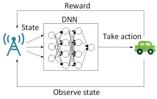 Applsci's tweet image. 📢 Read our Review paper

📚 #DeepLearning for #VideoApplication in #CooperativeVehicleInfrastructureSystem: A Comprehensive Survey
🔗 mdpi.com/2076-3417/12/1…
👨‍🔬 by Dr. Beipo Su et al.
🏫 Chang’an University

#openaccess  #CVIS  #deeparchitecture #deepreinforcementlearning