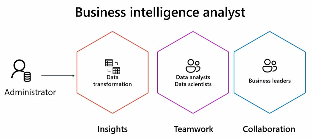 SelfGrowthPath's tweet photo. 6. Business Intelligence Analyst (BI Analyst):
Transforms data into actionable insights that drive business growth and improved decision-making.
Works closely with data analysts and data scientists focusing on key performance indicators and using various BI tools to visualize. https://t.co/NLx7zeZMI7