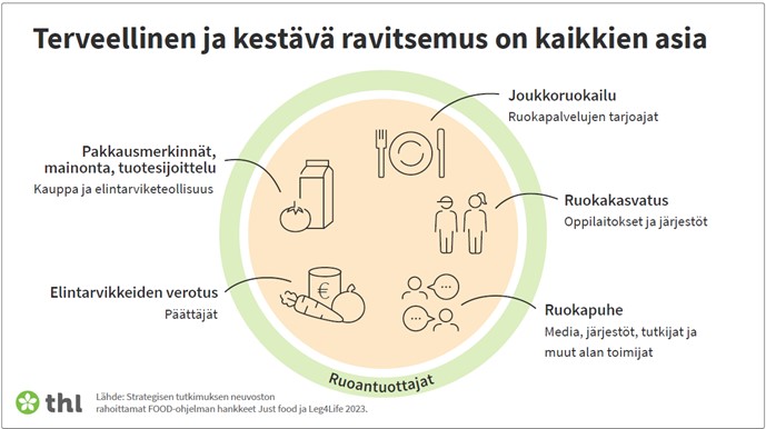 AgriForHelsinki's tweet photo. STN-hankkeet @Leg4Life ja @justfood_stn julkaisivat tänään 12.9. politiikkasuosituksen siirtymästä kasvi- ja kalapainotteisempiin ruokavalioihin. #kestävyys #terveellisyys #ruokamurros #palkokasvit https://t.co/eGZVE8DsOG https://t.co/nSWzr4XPc5