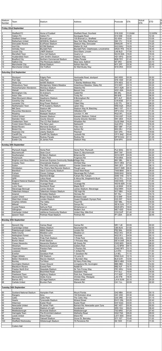 MasterCutler23's tweet photo. 100 FOOTBALL STADIUMS IN ONE 100 HRS⚽️
Chris Nicholson @TTElectronics & his team are visiting 100 football stadiums in 100 hrs. Check out their schedule below ⬇️
Chris needs a sponsor for their fuel ⛽️ If you can support call Chris on 07958 122779.
#100in100 #TTElectronics https://t.co/szxmmkxiUU