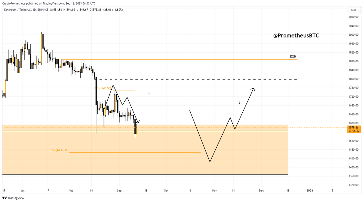 PrometheusBTC's tweet photo. $ETH / $USD

It's all about #BTC right now. If we get a short-term rebound from the current ones, we can safely see #ETH around $2000

Otherwise, we risk falling lower before the bounce.

#Ethererum #Crypto #Bitcoin #AVAX #BNB #DOGE https://t.co/xxt13HpI3C