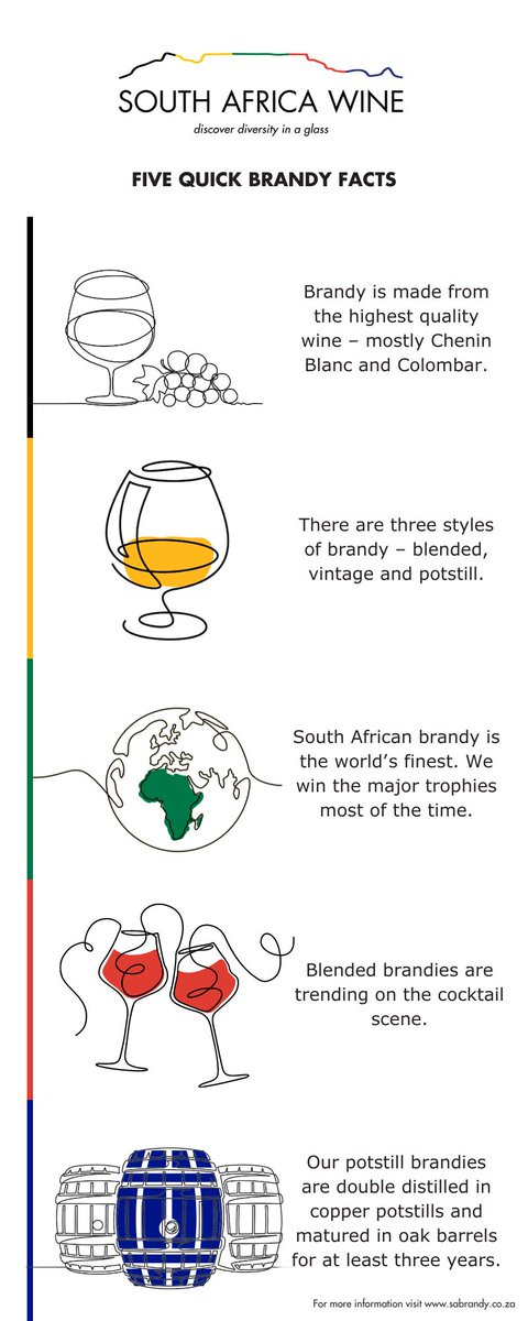 The top five things you don’t know about South African brandy.

Learn more: loom.ly/M30NOHM

#SouthAfricanWine #SAWine #SABrandy #Brandy
