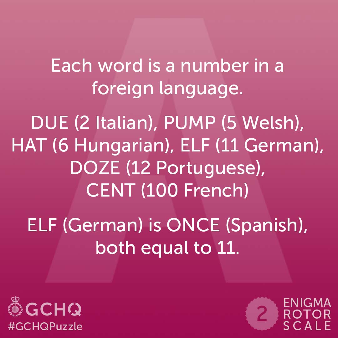 Were we able to count on you to get this week's #GCHQPuzzle answer? Here it is!