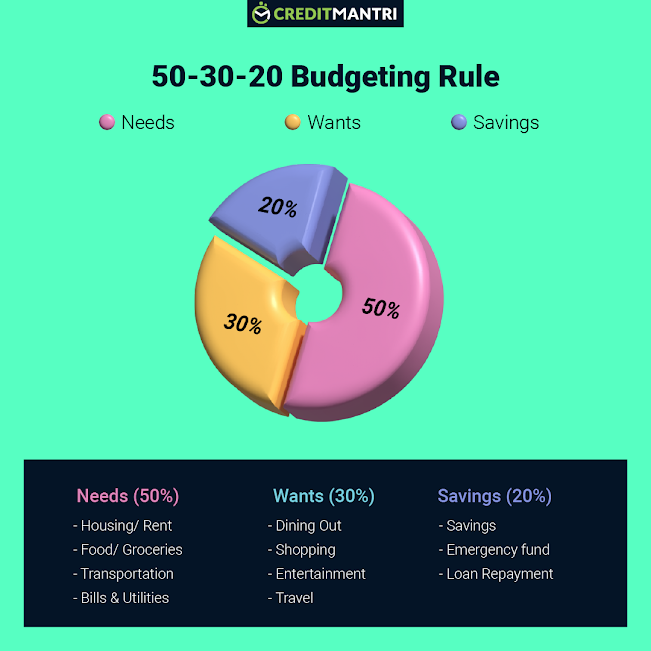 Are you following the 50/30/20 rule for budgeting?

This means allocating 50% of your income to needs such as housing, food, and transportation, 30% to your wants like entertainment and hobbies, and 20% to savings.

#budgeting #budgetingtips #budget #moneymanagement