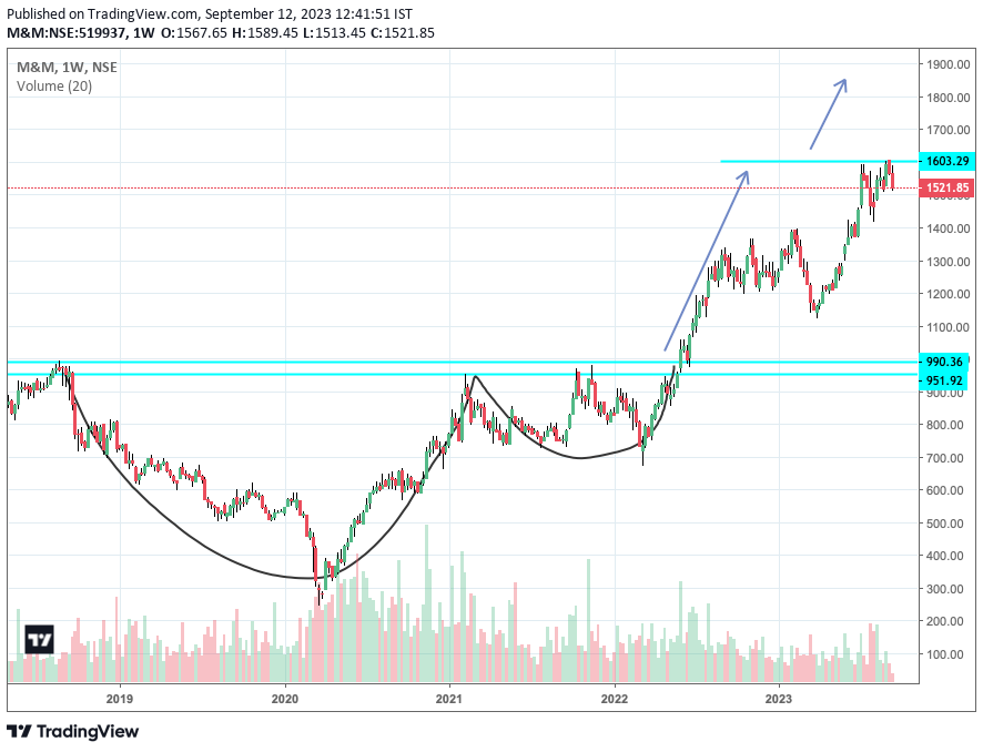arshabcp's tweet photo. As predicted M&amp;M gave a bullish rally upon breaking above 990, cmp: 1520

Expecting further bullish move if the price stays above 1600 https://t.co/9x8DmBNqqQ