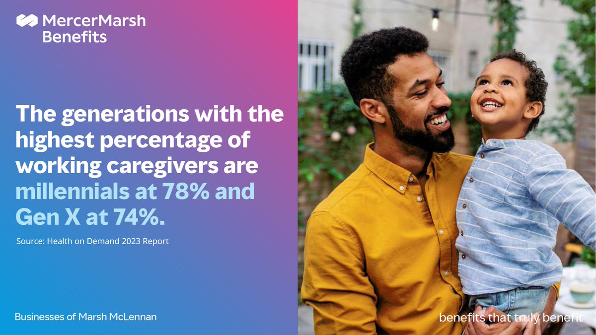 Does your organisation know how to best support working caregivers, particularly #GenX and #Millennials? We dive into steps and actions your business can take to help and support them during stressful times. #benefits #MentalHealth bit.ly/3RcMpqp