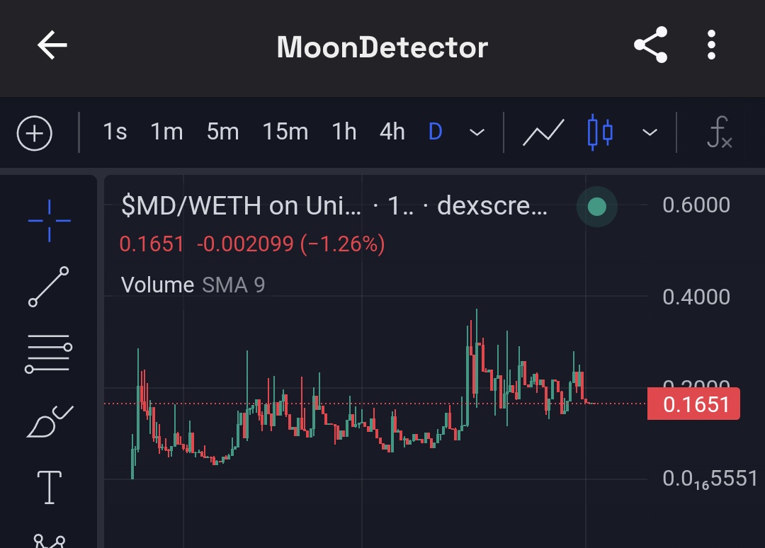 beason82's tweet photo. Start using bots to help you find gems early

@MoonDetectorMD called the PEPE that launched yesterday in its Tier 3 channel which did 100x in less than 5 hours

It's currently $165 to gain access to Tier 3 (1000 tokens) $MD

Get yourself ahead by using the tools available. https://t.co/AEgURCZK73