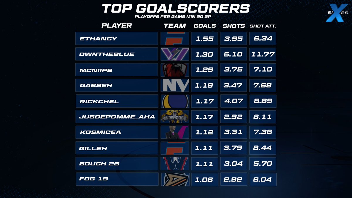 Want to know who were the best snipers of the year? 
Here's our list of the most prolific goal scorers of the 2023 season!