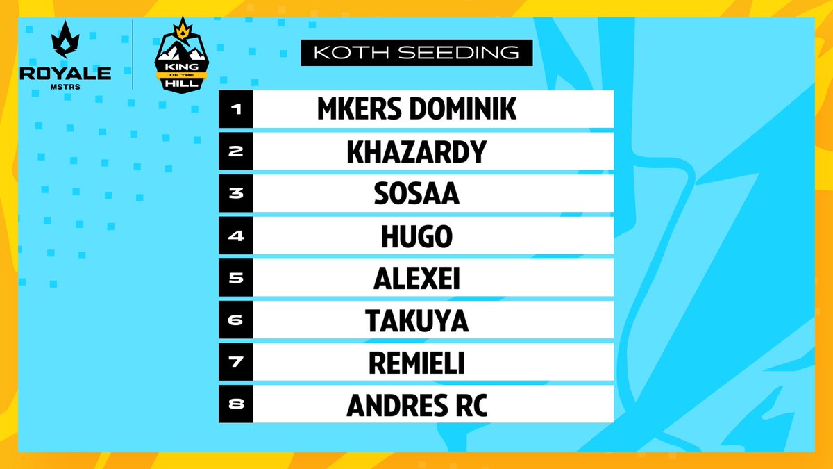 RoyaleMSTRS (@royalemstrs) on Twitter photo You can't share one crown. 🫅
Come back tomorrow at 4 PM UTC to watch our new King take the Hill! You can't share one crown. 🫅
Come back tomorrow at 4 PM UTC to watch our new King take the Hill!