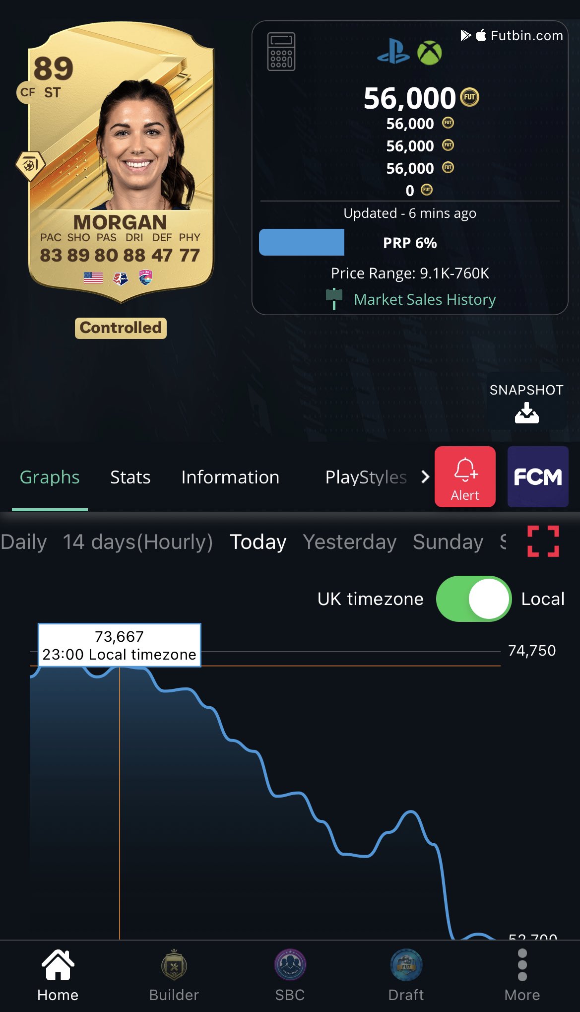 FIFA 23 Market Crash – Should We Expect a Crash?