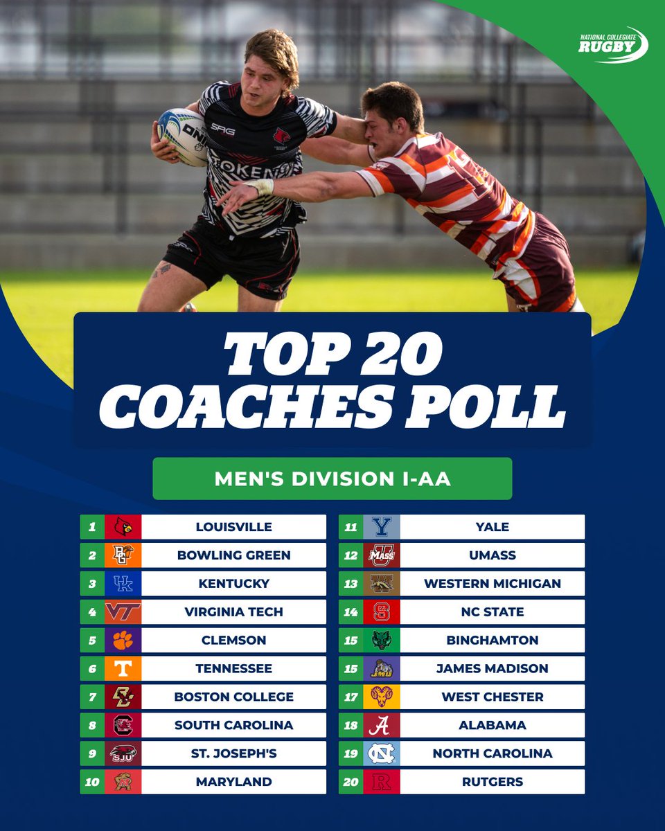 Bowling Green wants that #1 spot 😈

--
Others Receiving Votes: Delaware, Cincinnati, LSU, Penn, Salisbury, Princeton, Washington State