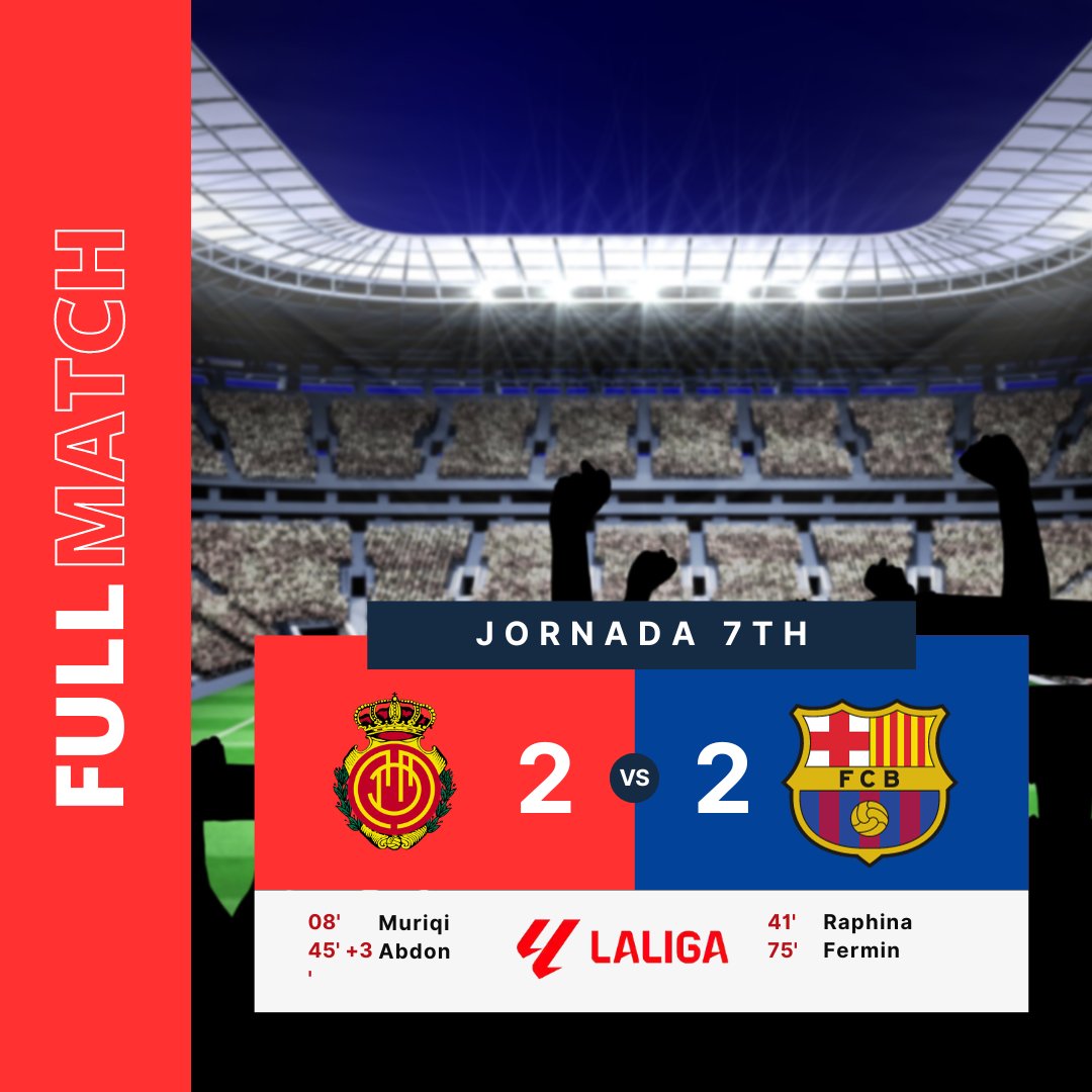 ⏰ Full Time
2⃣ Mallorca (V. Muriqi 8' | Abdón Prats 45' + 3') 
2⃣ FCBarcelona (Raphina 41' | Fermin 75')
#MallorcaBarça

#RCDMallorca 🟡🔴 vs #FCB 🔴🔵

 ¡Gran partido del Mallorca contra un Barcelona con pocas ideas en ataque!  

Mallorca 2 - 2 FCBarcelona