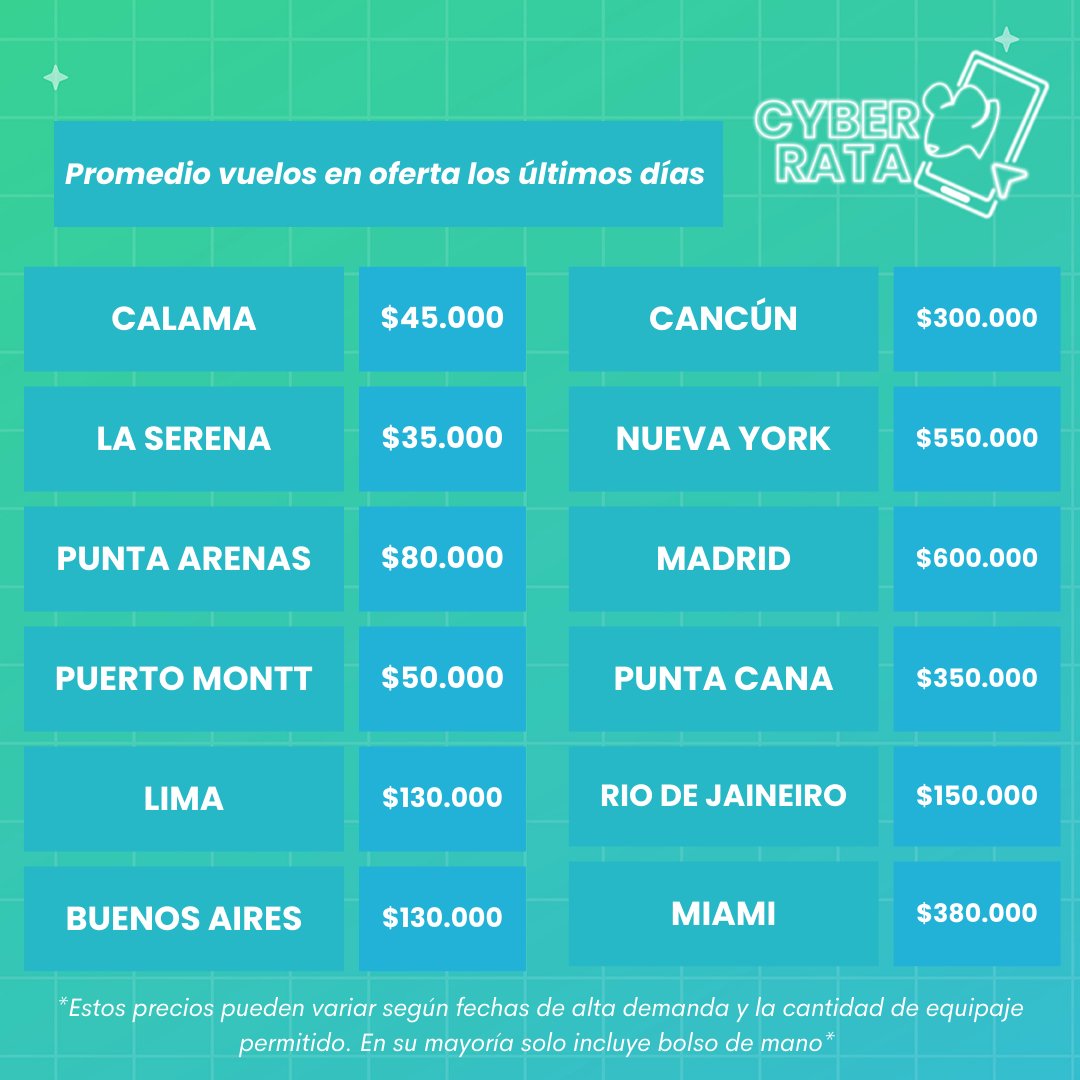 Descuentos Rata 🐭 tweet media