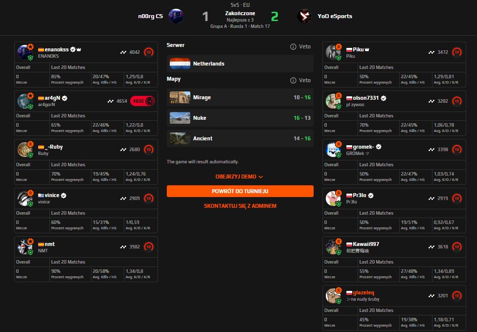 wygrywamy na <a href="/n00rgCS/">n00rg</a> i gwarantujemy sobie spot w ESEA Intermediate😎Teraz lecimy po Maina! ggs <a href="/enanoks/">enanoks</a> <a href="/ar4gorNnN/">Miguel</a> <a href="/Nmt_CSGO/">Nmt</a>