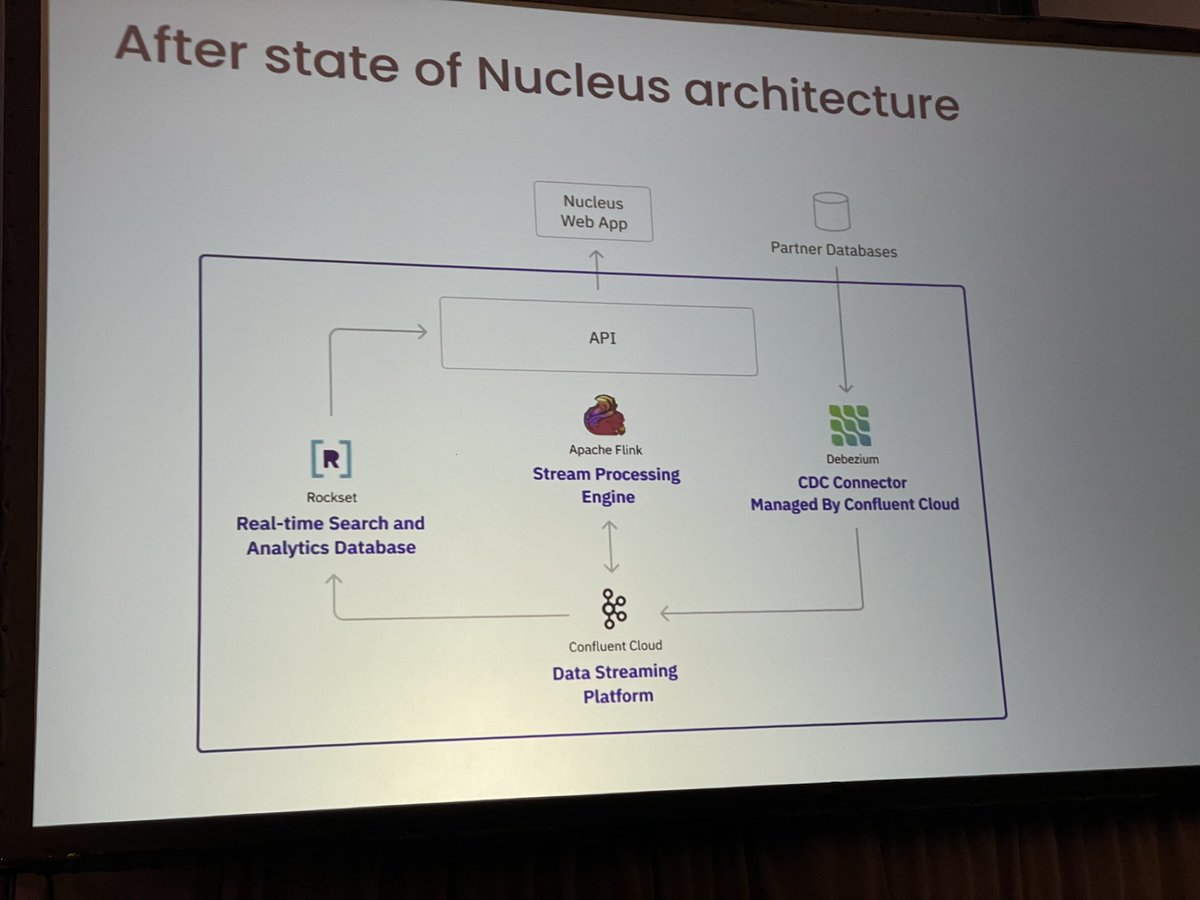 Curt Buechter speaking at #current23 about how they built Nucleus platform on <a href="/confluentinc/">Confluent</a> cloud and @RocksetCloud