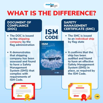 GMaxTidalEnergy's tweet image. Difference between Document of Compliance and Safety Management Certificate from ISM Code.  Take our courses on maritime law on Marine Insight Academy! -  bit.ly/3PKCxUe   Download our Ship safety combo pack ebook from our website - - bit.ly/44VhXVU #ISMCODE