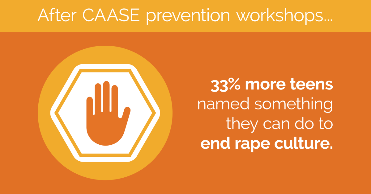 TheCAASE's tweet image. Young people are constantly surrounded by ideas and expectations about sex and sexual harm, but they rarely have the chance to speak openly with experts. CAASE is part of the solution! 

See how: caase.org/empowering-stu…

#PreventionWorks #EndSexualHarm #EndSexualViolence