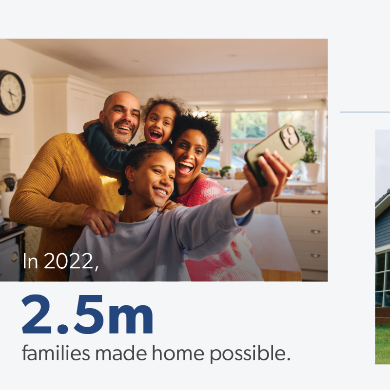 FreddieMac's tweet photo. Every day, we work to ensure America’s families have access to affordable homes in all corners of the housing market. Our efforts in 2022 represent progress we will continue to build on every day to #MakeHomePossible for all.