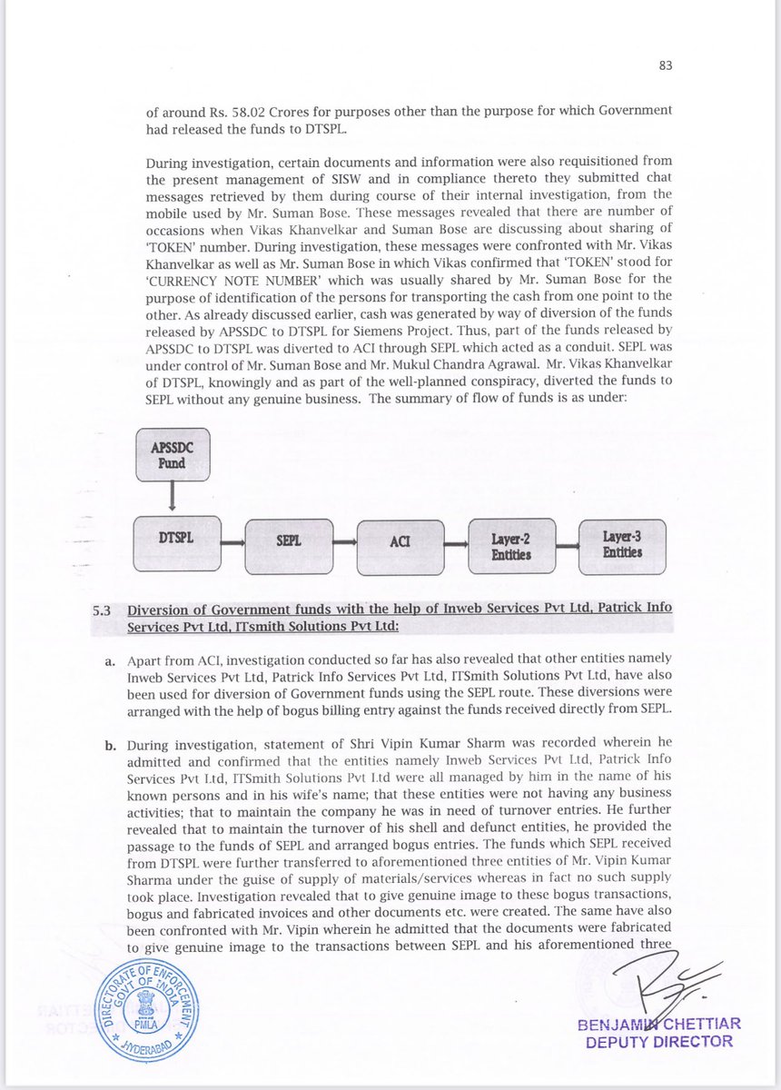 StrictlyAsking's tweet photo. CBN diverted money in small amounts of 2 lakhs/3 lakhs to nearly 200-250 shell companies😳.

Induku kaadhu, Visionary anedhi....

#CBNScam https://t.co/0uL2CsGr83