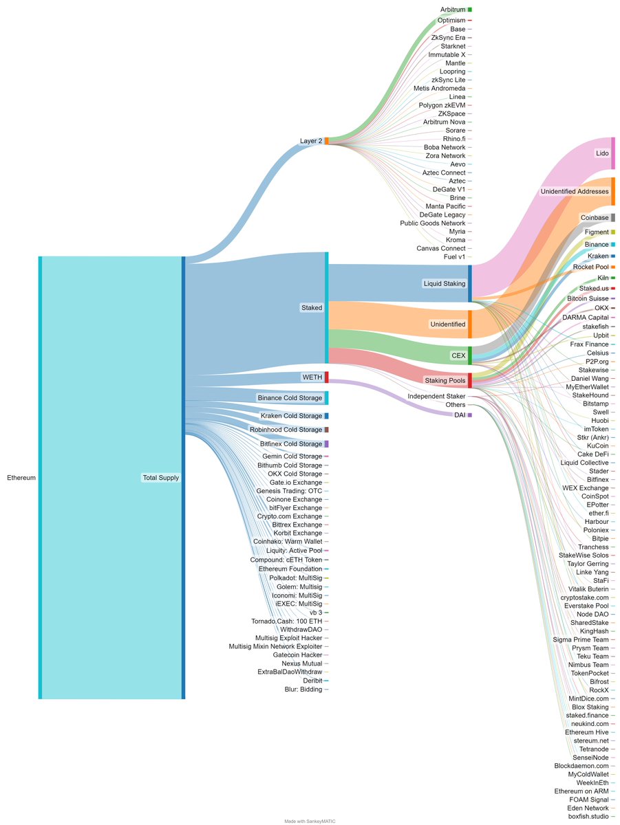 ETH Wave | growthepie.com 🥧📏 tweet media