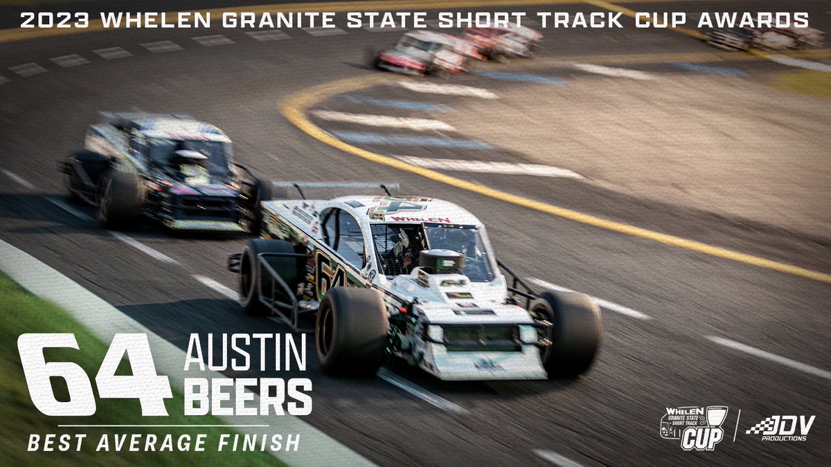 _JDVProductions's tweet image. At the end of the @WhelenMTRS Granite State Short Track Cup, bonus awards include the driver with the highest finish over the three events &amp;amp; the most laps led.

Doug Coby picked up the most laps led bonus, while Austin Beers had the best average finish across the three events.