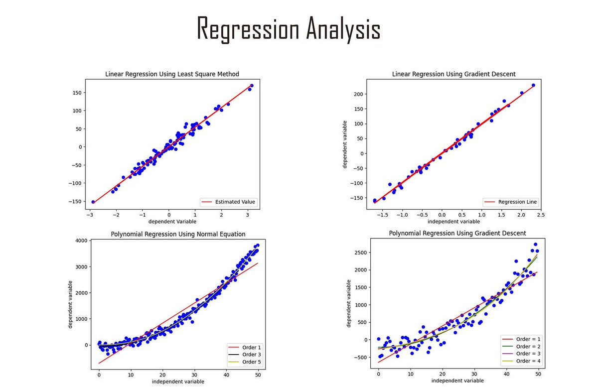 AssignmentAbner's tweet image. Excel in Regression Analysis with #AbnerAssignmentHelp! 📈 Our expert guidance ensures success in your assignments. Explore now at abnerassignmenthelp.com #RegressionAnalysis #Statistics #AssignmentHelp