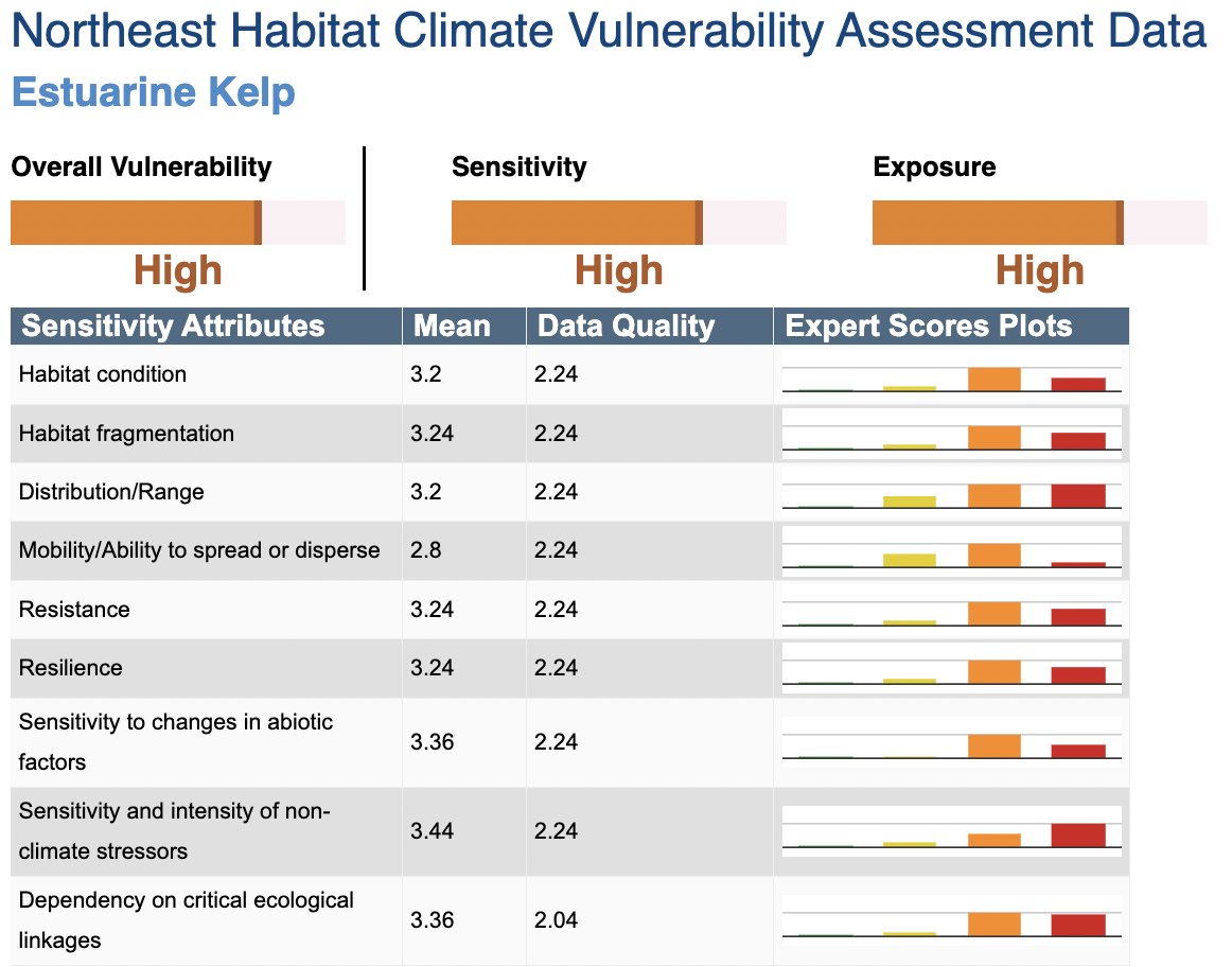 The ability to visualize and interact with information is important for putting #data to use. 
@noaafisheries released an interactive climate vulnerability tool allowing users to explore the vulnerability of #fishstocks and habitat to #climatechange. 

ow.ly/EfWg50PPue3