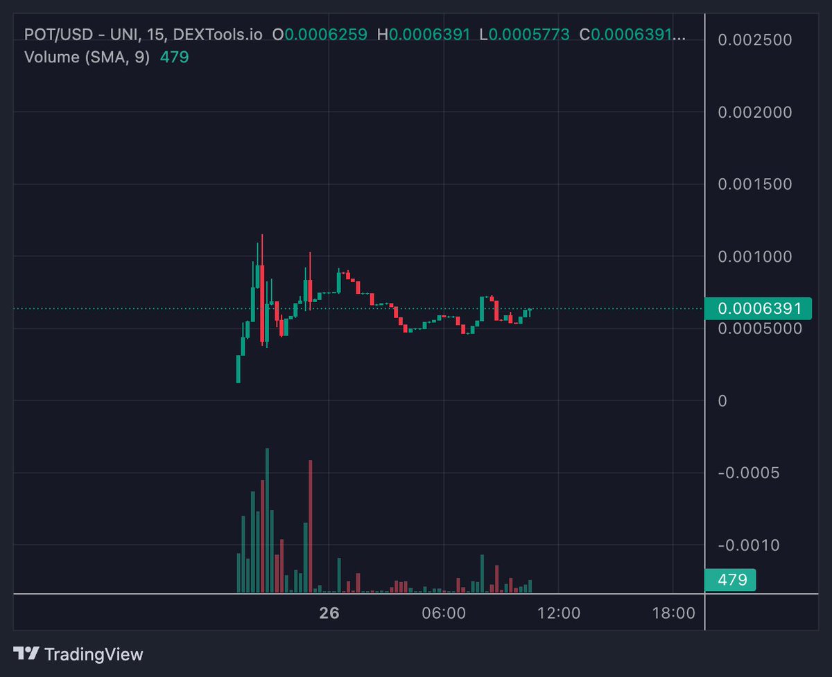 PotassiumToken's tweet photo. Did you know how beneficial Potassium is for recovery? We have a chart and NEW Medium Article to support our claims!

$POT #POTASSIUM #POT $CAL #CAL

https://t.co/BTBsc4M1lM https://t.co/bEMF35TaYJ