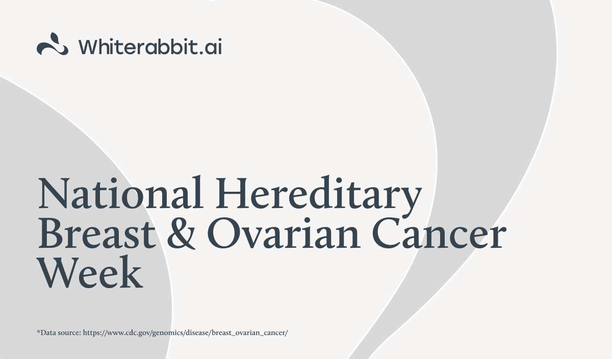 Understanding your family history and genetic risk is crucial. ~3% of breast cancers & ~10% of ovarian cancers stem from inherited mutations in the BRCA1 & BRCA2 genes, which can be passed down through generations. Early detection & preventive measures can save lives. #HBOCWeek