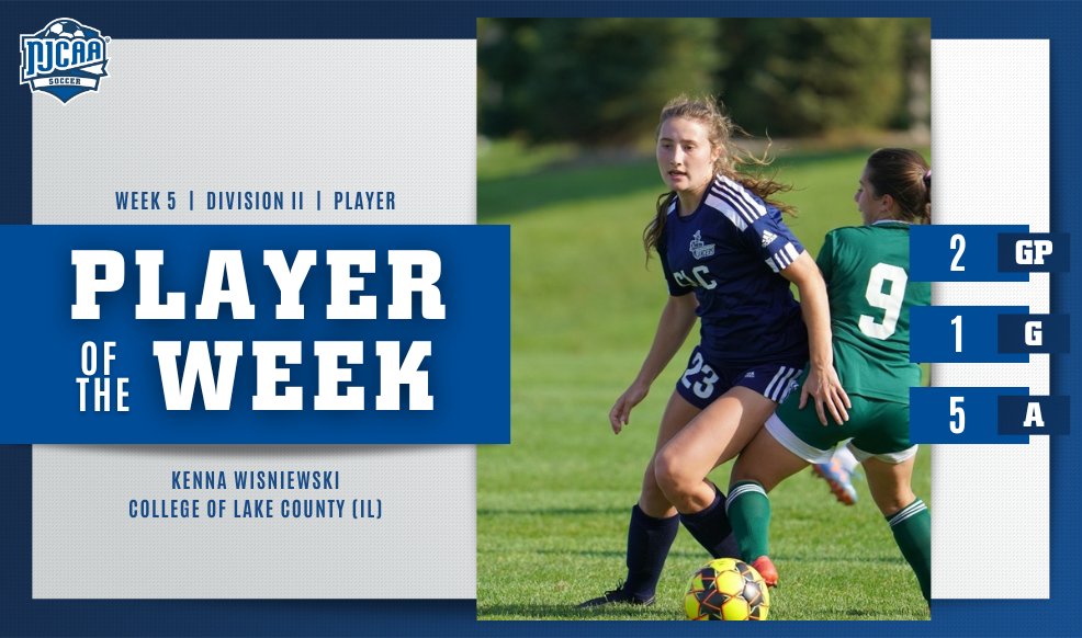🍎✖️5⃣!

Kenna Wisniewski of <a href="/CLCLancers/">CLC Athletics</a> had five assists and a goal in two games. The freshman's performance earns #NJCAASoccer DII Women's Player of the Week.

#NJCAAPOTW
