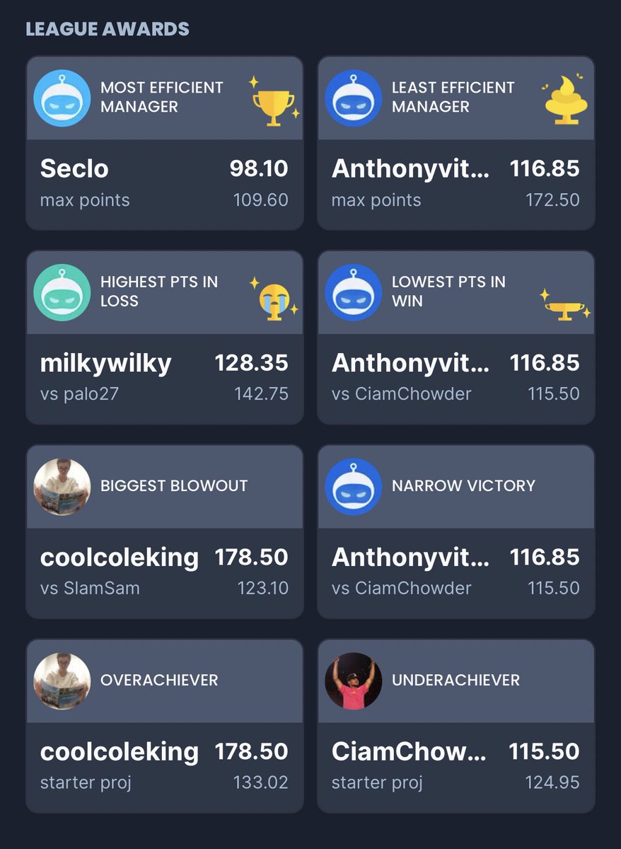 EmilyWeinerCO's tweet photo. And than there was 2…
Commish Morgan and AP3 remain the two undefeated teams.
Seco and the CiamHammer remain the only two teams without a win.
Is Lj a sleeper candidate to lose the league❓❓🤨 https://t.co/iVBTle2iPS