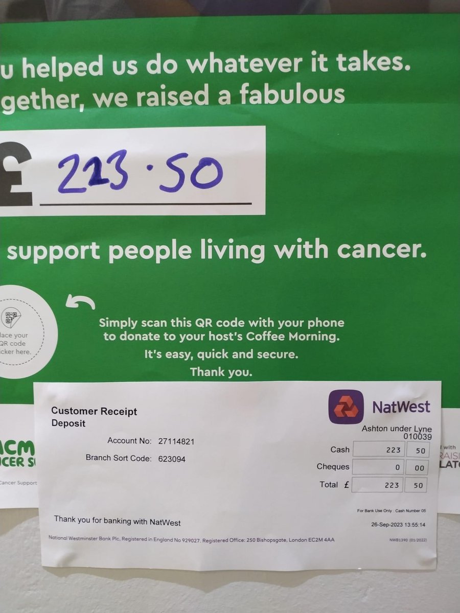 Pftameside's tweet image. We would like to say a huge thank-you to everyone who attended and contributed to our @macmillancancer Coffee Morning today. You helped us to raise a whopping £223.50 for a wonderful and much needed cause. 
We think you're amazing ❤️😊👏🎂☕#MacmillanCoffeeMorning