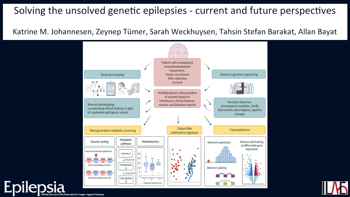 Epilepsia (@epilepsiajourn) on Twitter photo Key point: Even if exome sequencing is negative in patients with epilepsy there are additional diagnostic options in the pipeline
doi.org/10.1111/epi.17…
#epilepsy #epilepsygenetics #reanalysis #DNAmethylation #transcriptomics #ILAE <a href="/IlaeWeb/">International League Against Epilepsy</a> @epilepsiajourn <a href="/WileyNeuro/">Wiley Neuro</a> Key point: Even if exome sequencing is negative in patients with epilepsy there are additional diagnostic options in the pipeline
doi.org/10.1111/epi.17…
#epilepsy #epilepsygenetics #reanalysis #DNAmethylation #transcriptomics #ILAE <a href="/IlaeWeb/">International League Against Epilepsy</a> @epilepsiajourn <a href="/WileyNeuro/">Wiley Neuro</a>