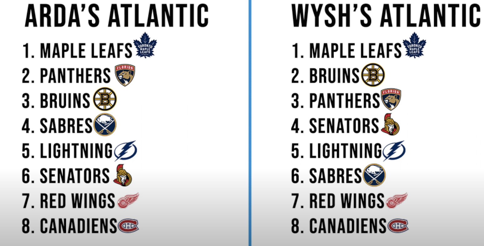 NHL Standings - 2023-24 season - ESPN