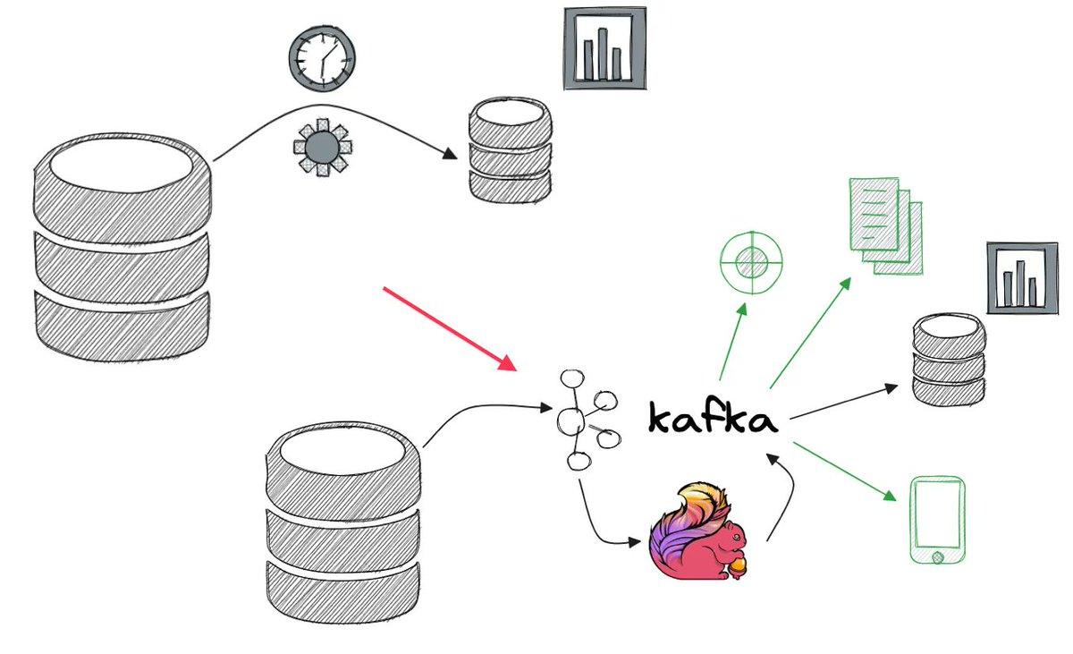 Thanks to all attendees of my 'From 🐛 to 🦋: Data Pipelines Evolution from Batch to Streaming' at #Current23!

You can find the slides of the talk and a link to the repository containing the #ApacheKafka and #ApacheFlink examples here!

go.aiven.io/ft-current-23