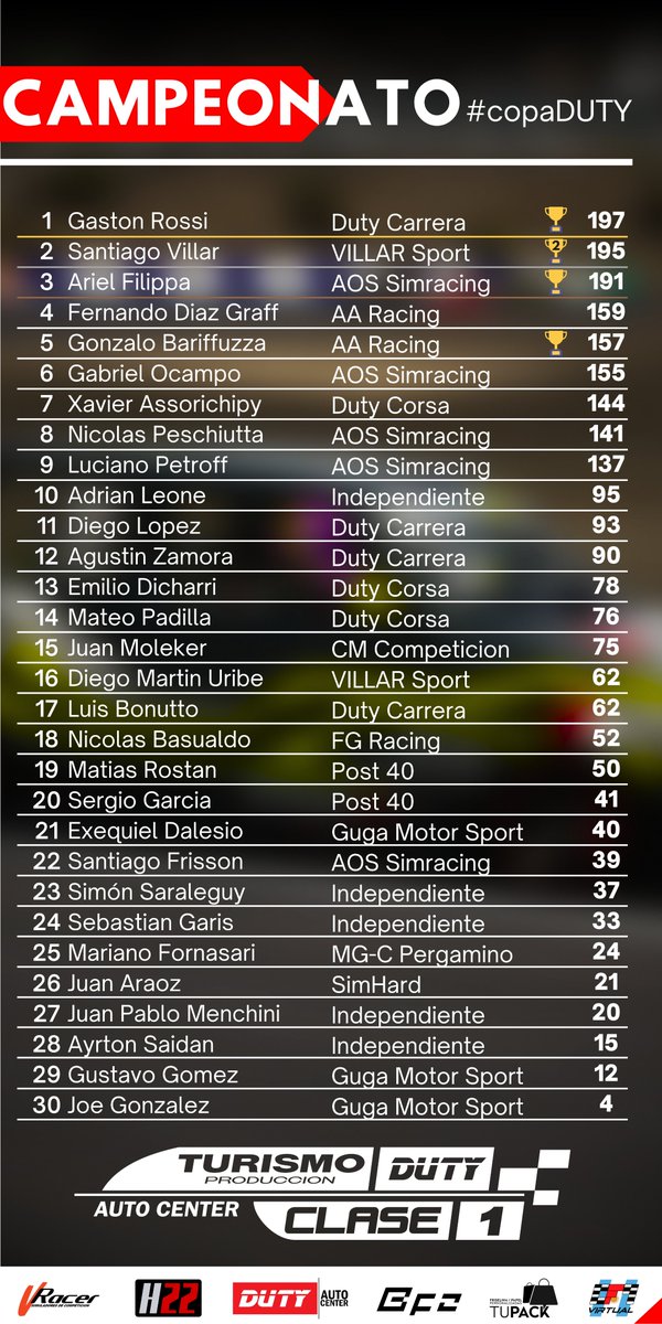 Mañana Fecha 4 en el autodromo de Pigue. 
🔸El campeonato al rojo vivo y quedan 5 fechas por disputarse.
🔸Por primera vez se repite un ganador.