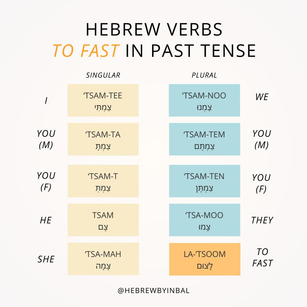 hebrewbyinbal's tweet image. 🕊️ Unlocking Hebrew Verbs: Past Tense Conjugation for "To Fast"! 

In the spirit of reflection and renewal after Yom Kippur, the Day of Atonement, let's delve into Hebrew verb conjugation. 🤓🇮🇱

#yomkippur #fasting #tofast #verb #verbs #jewishtradition