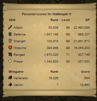 Coal_Ore_Rs's tweet photo. @OldSchoolRS @JagexSupport  I was looking at the top 10 vet'ion highscores. Since I get quite close myself now when going for the pet. Rank 10-5 look quite fishy, with batosai01 gaining massive kc's per day https://t.co/dRFnGbMtsi