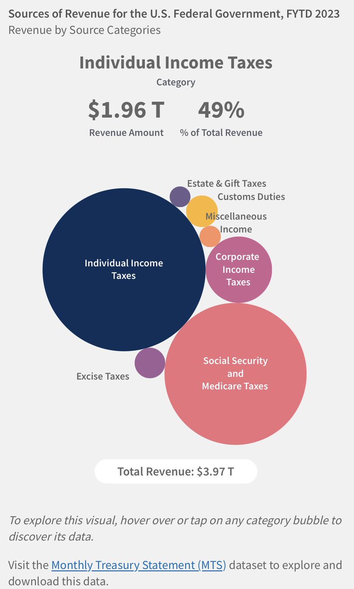 karbonoffsets's tweet image. One of the best starting points in explaining the S in ESG to anyone.

#Financialization #RealEconomy #GreenTransition #AssetDisparity #ActOnClimate