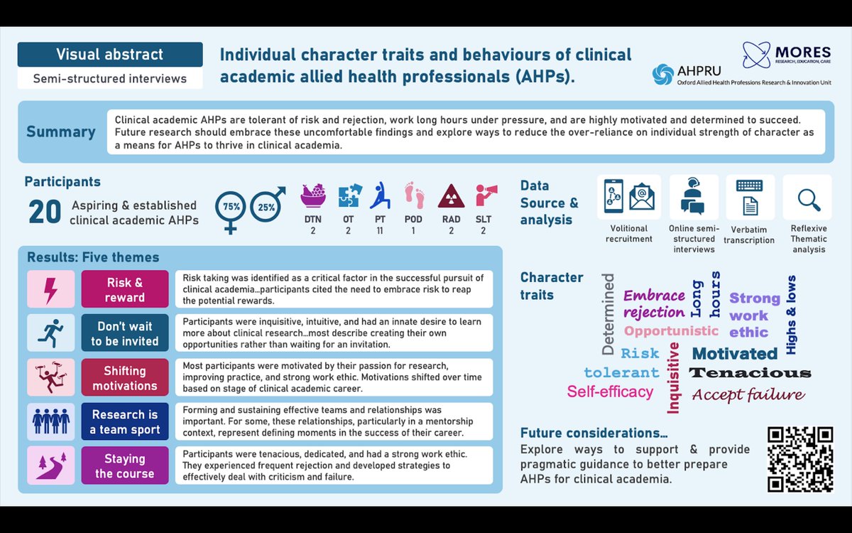 We’ve created a wonderful visual abstract for you!