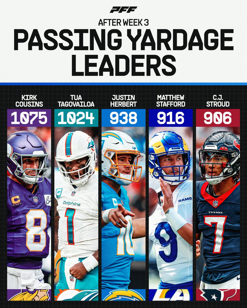 PFF's tweet photo. 🚀🚀🚀 https://t.co/1LrZwODwSm